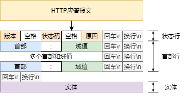 应答报文的结构